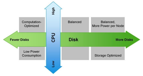 Episode 72 – Hadoop sizing part 2: Storage sizing