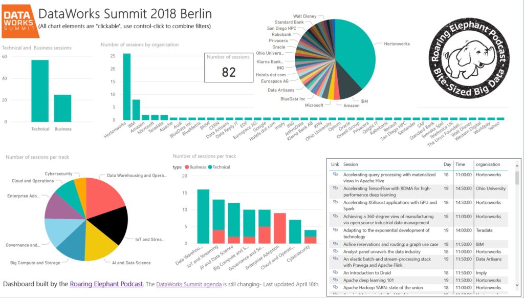 DWS2018 Berlin Dashboard