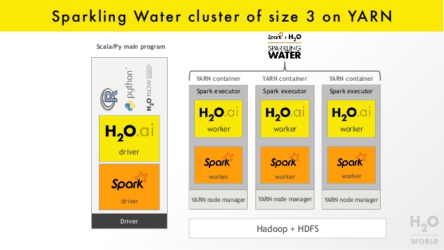 h2o-world-sparkling-water