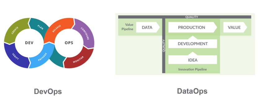 Episode 139 – Interview on DataOps with Chris Bergh of DataKitchen.io (Part 2)