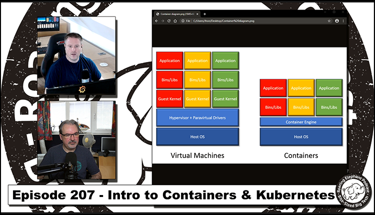 Episode 207 – Intro to Containers and Kubernetes (2/6)