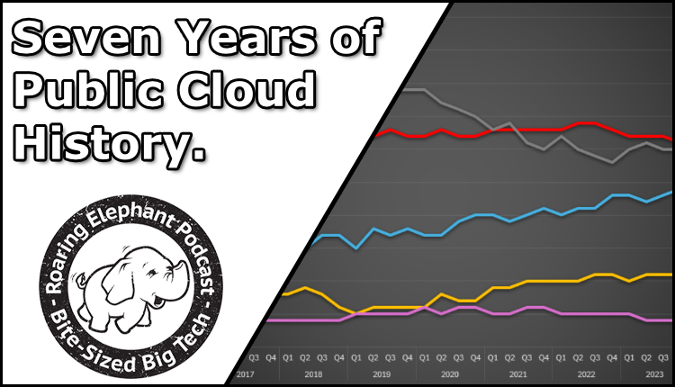 Episode 411 – Seven Years of Public Cloud History.