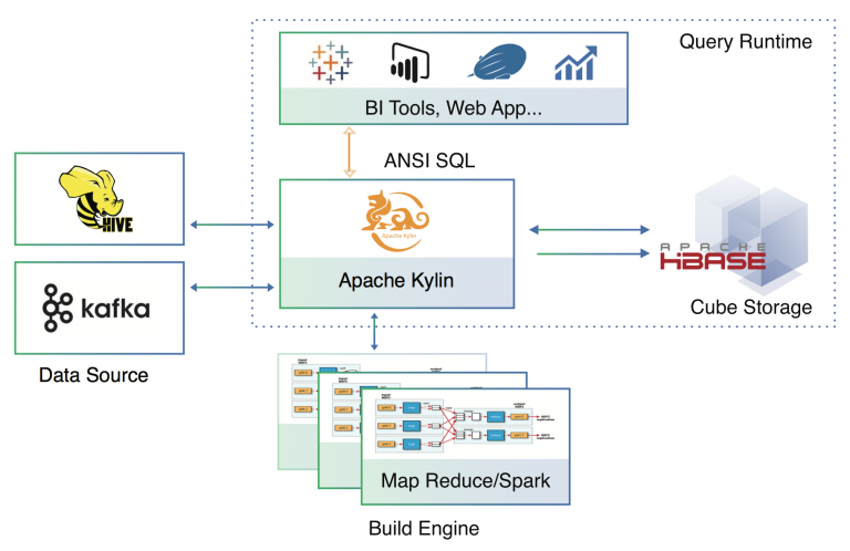 Episode 93 - Apache Kylin: Extreme OLAP Engine for Big Data